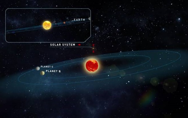 Астрономи виявили дві планети, схожі на Землю