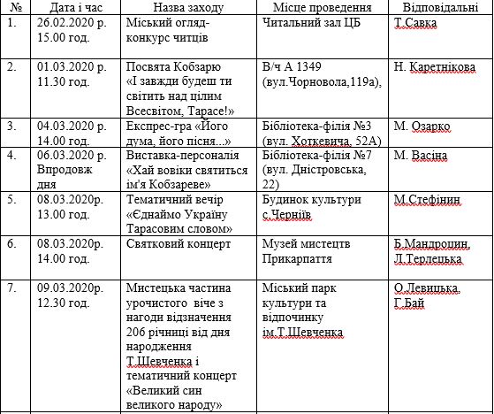 Як у франківську вшановуватимуть Кобзаря