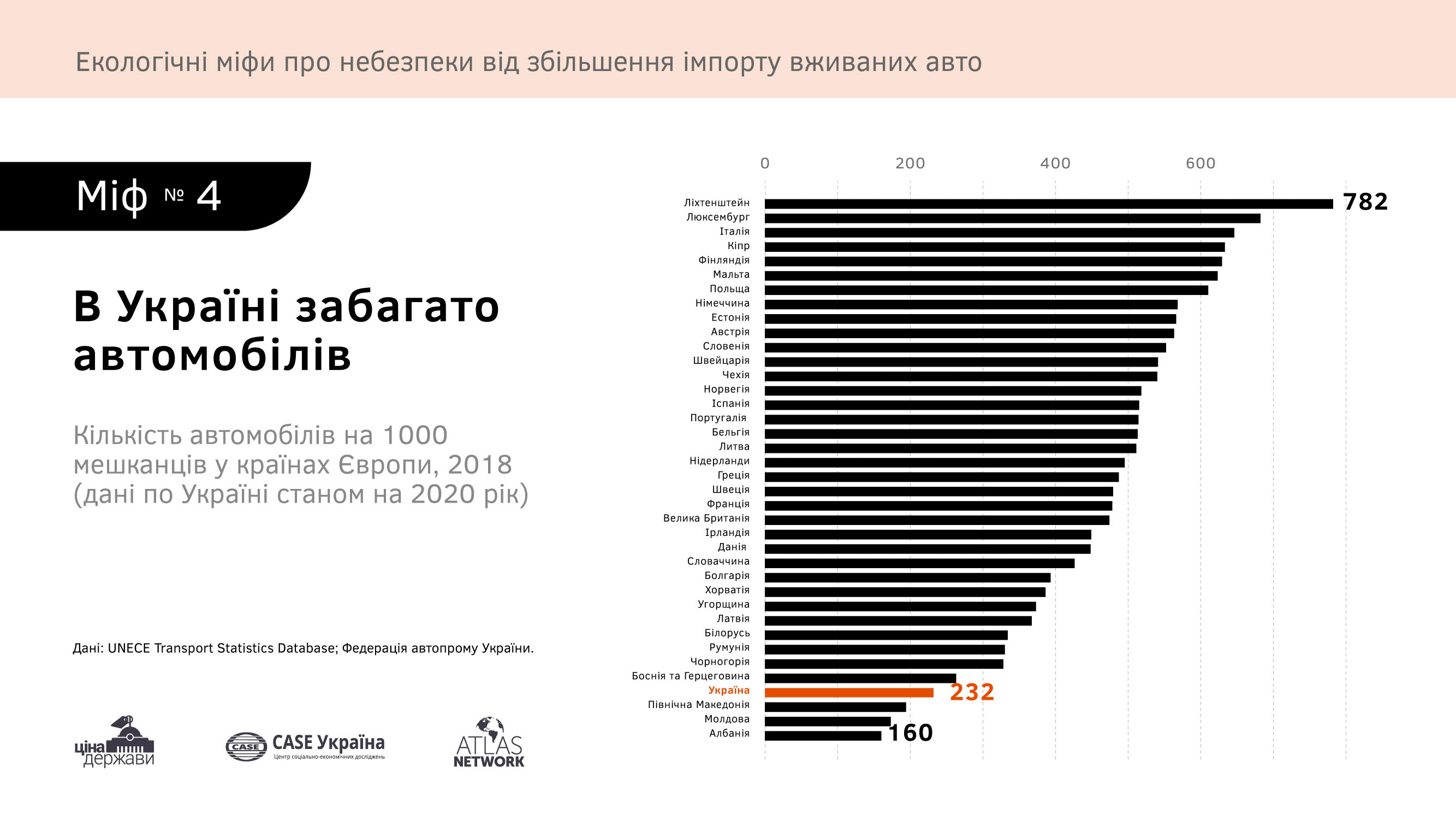 Прикарпатці хочуть дешевих автомобілів