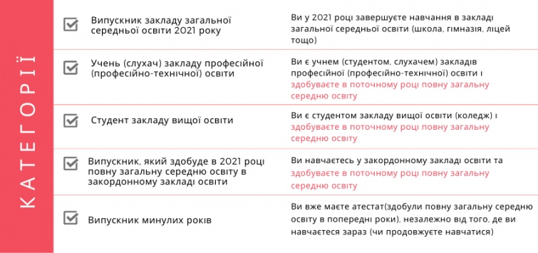 Покрокова інструкція для реєстрації на ЗНО-2021 для прикарпатських абітурієнтів