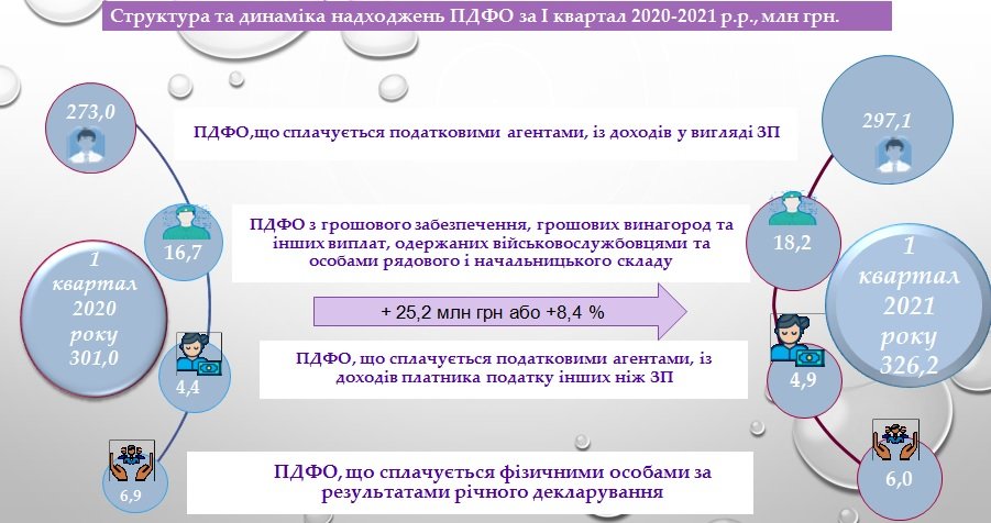 ТОП найбільших платників податків в Івано-Франківську