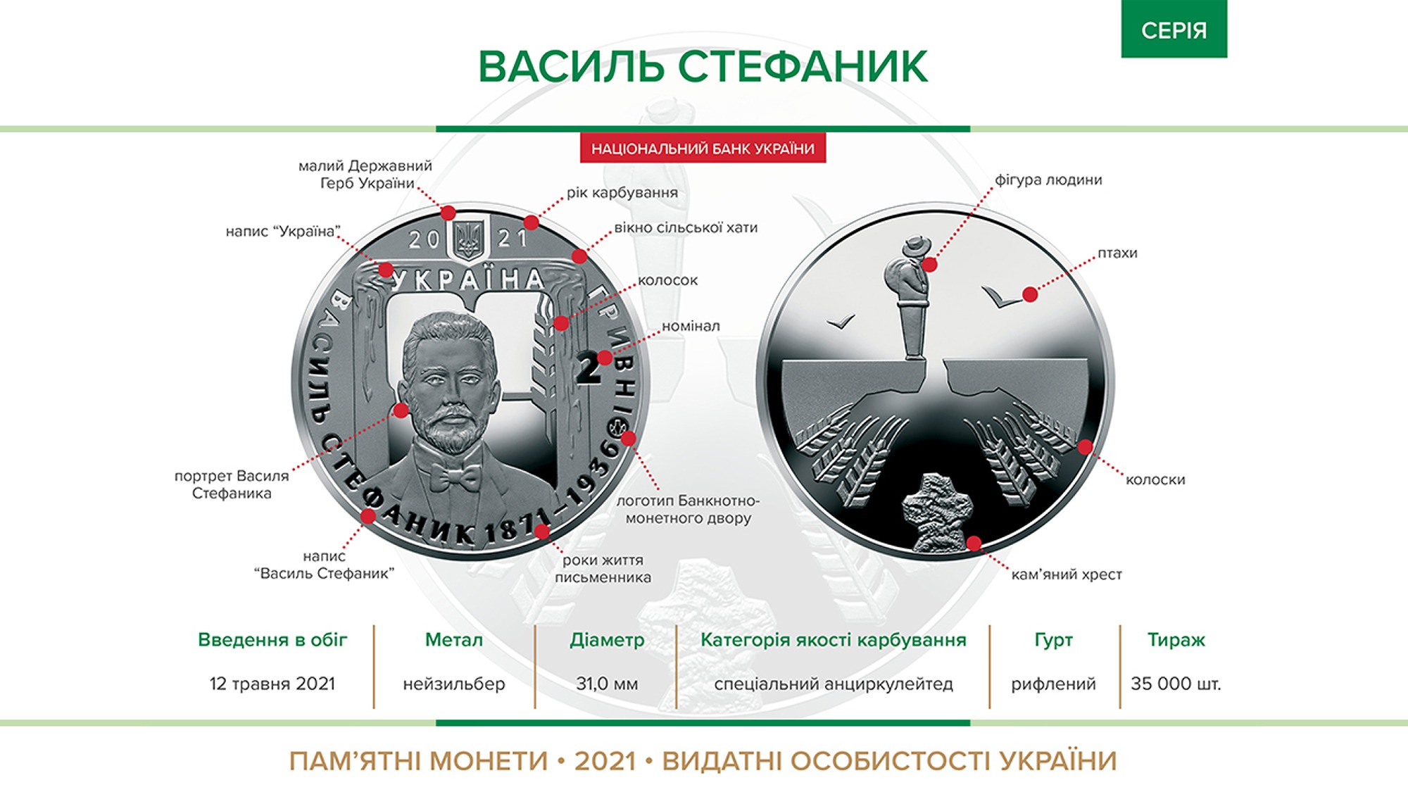До 150-річного ювілею Василя Стефаника НБУ випустив пам’ятну монету