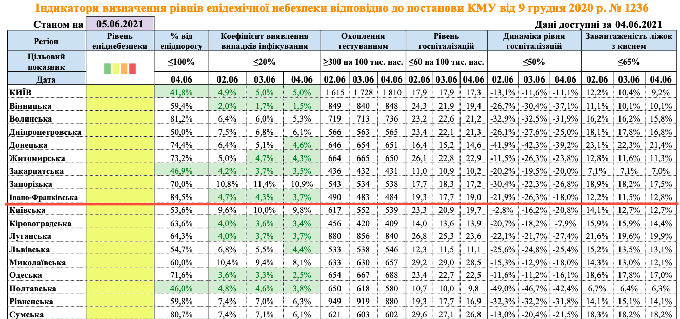 Франківщина наблизилась до показників “зеленої” зони карантину