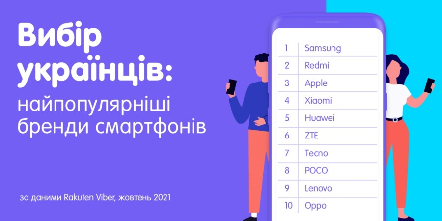 iOS vs Android: у Viber розповіли, які смартфони популярні серед українців