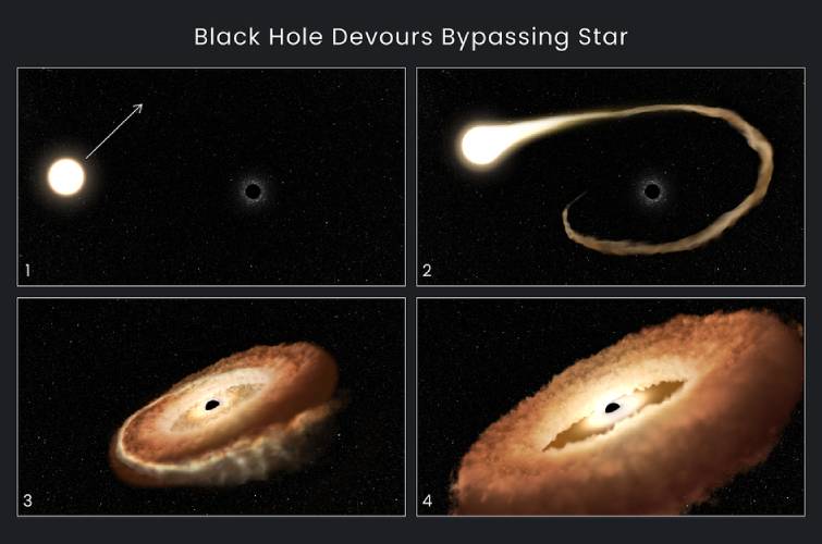 Телескоп “Хаббл” виявив зірку у формі пончика, яку поглинає чорна діра