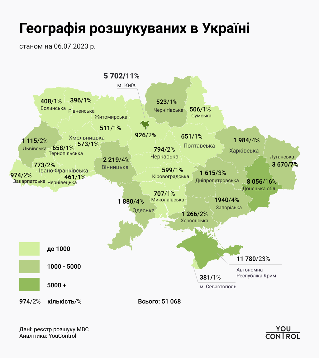 У Івано-Франківській області в розшуку перебуває понад 770 людей