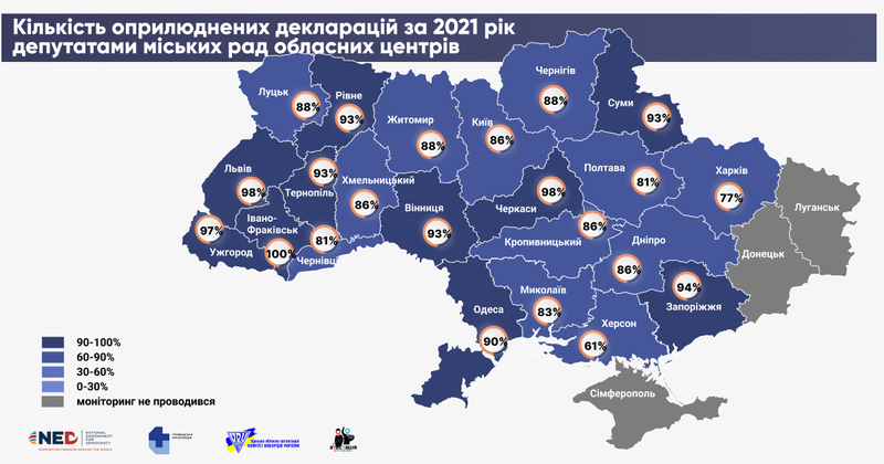 Івано-Франківська міська рада єдина в Україні, де всі депутати показали декларації за 2021 та 2022 рік