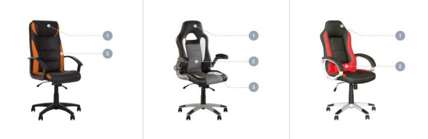 Ігрові крісла: аспекти стилю та дизайну в офісних інтер’єрах
