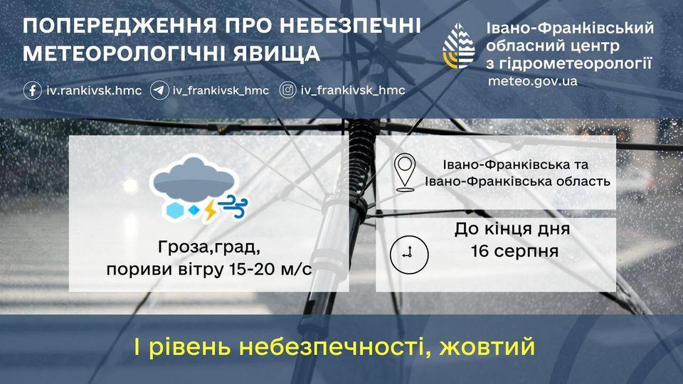 У п’ятницю в області очікують грози з градом та пориви вітру