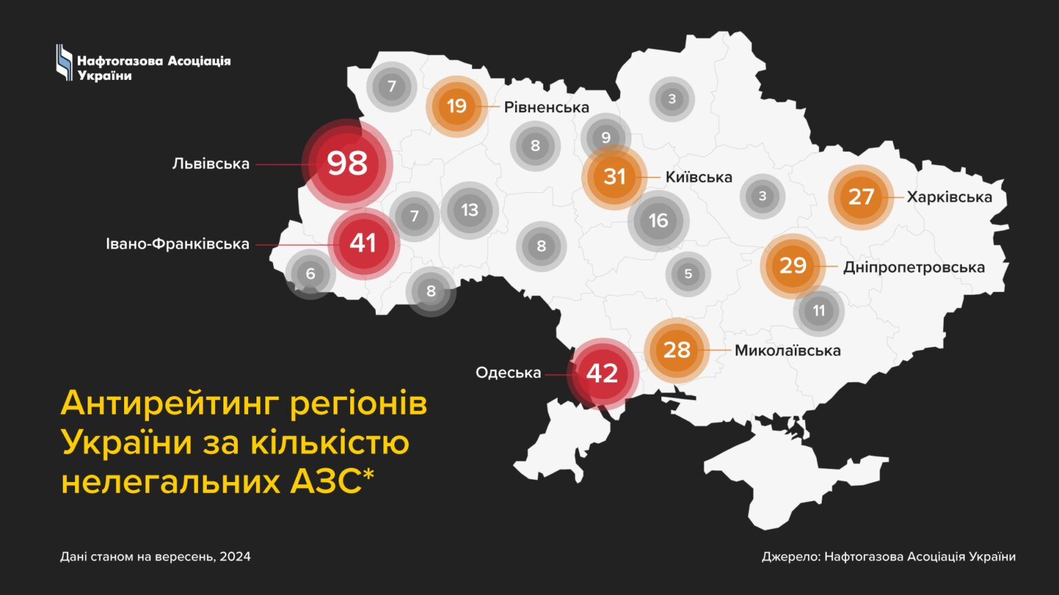 На Франківщині нелегально працює 41 заправка, – дослідження профільної асоціації