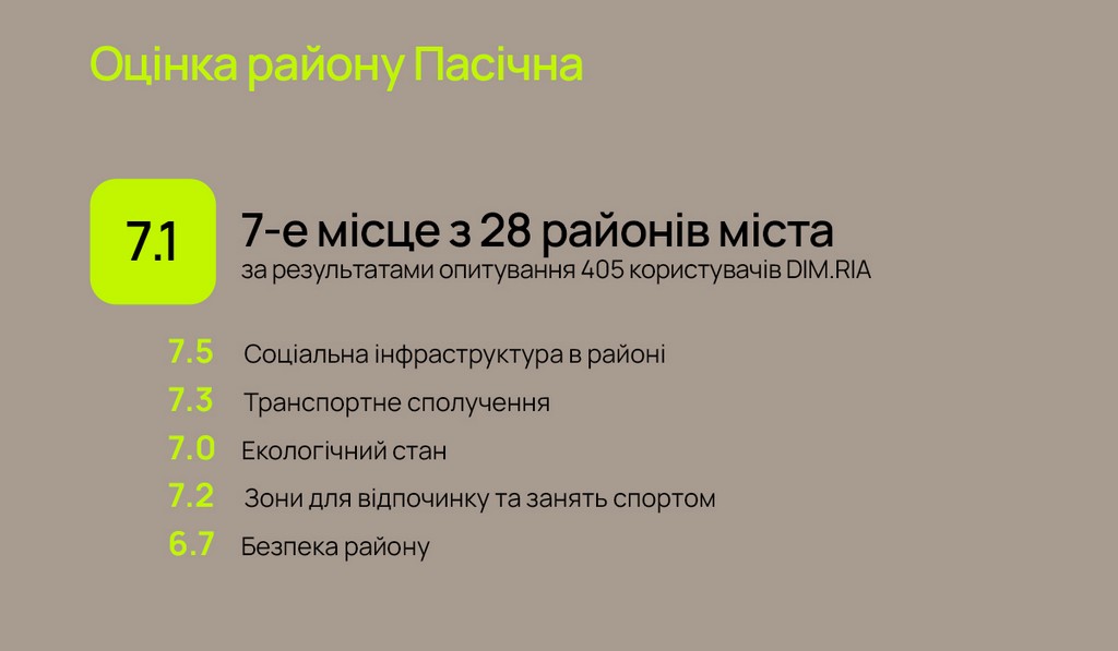 Переваги життя у Пасічній та три комфортних ЖК, в яких ще можна купити квартиру