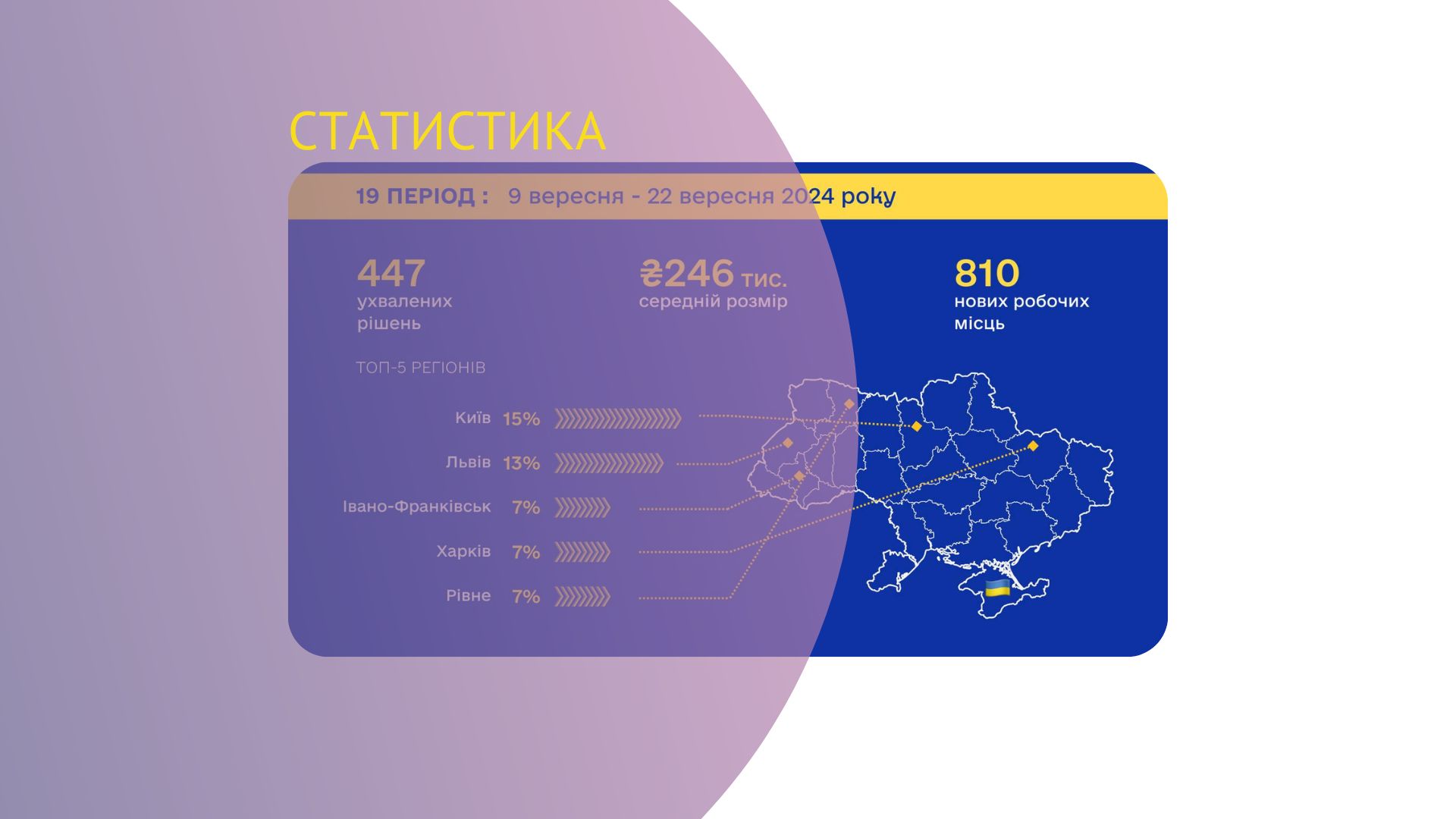 Франківщина серед лідерів за кількістю позитивних рішень щодо мікрогрантів “Власна справа”