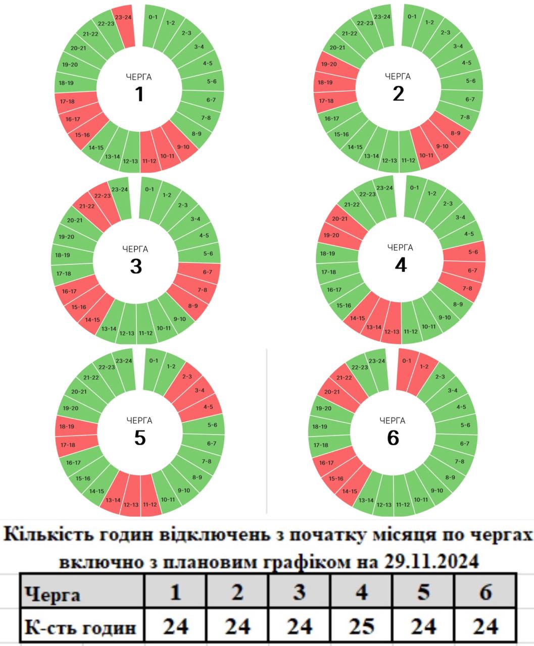 графік вимкнення світла