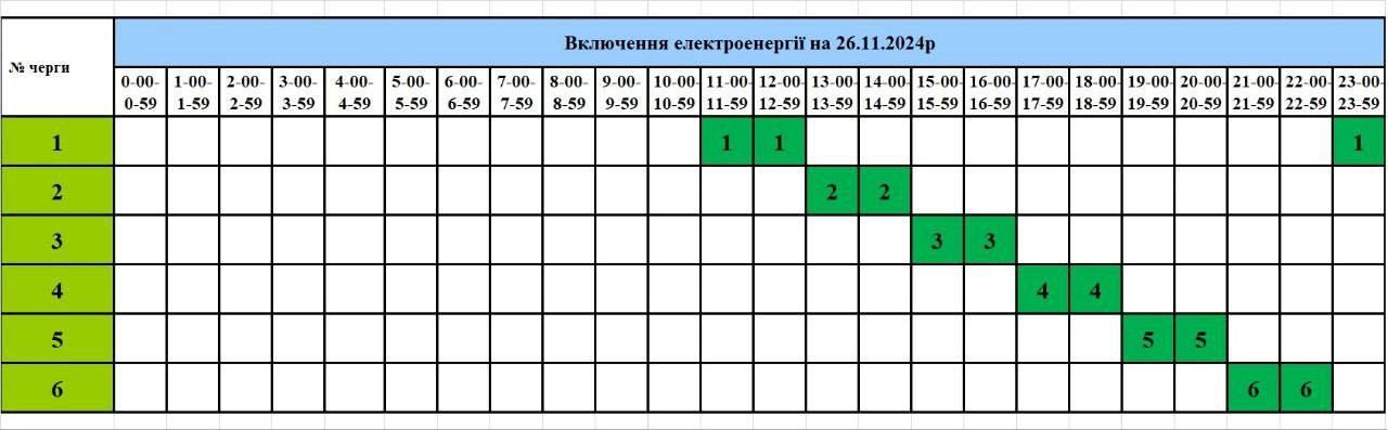 Через атаку на енергооб’єкт Тернопільщина матиме світло лише кілька годин на добу