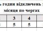 Графік відключень світла на понеділок, 18 листопада, в Івано-Франківській області