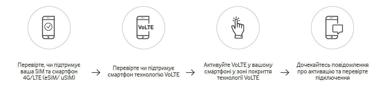 Водафон