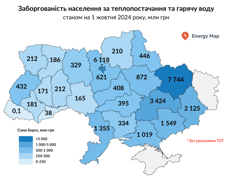 Прикарпаття заборгувало 181 млн грн за тепло і гарячу воду – один із найнижчих показників в Україні