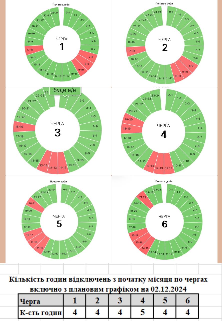 Графіки вимкнень на 2 грудня для Прикарпаття