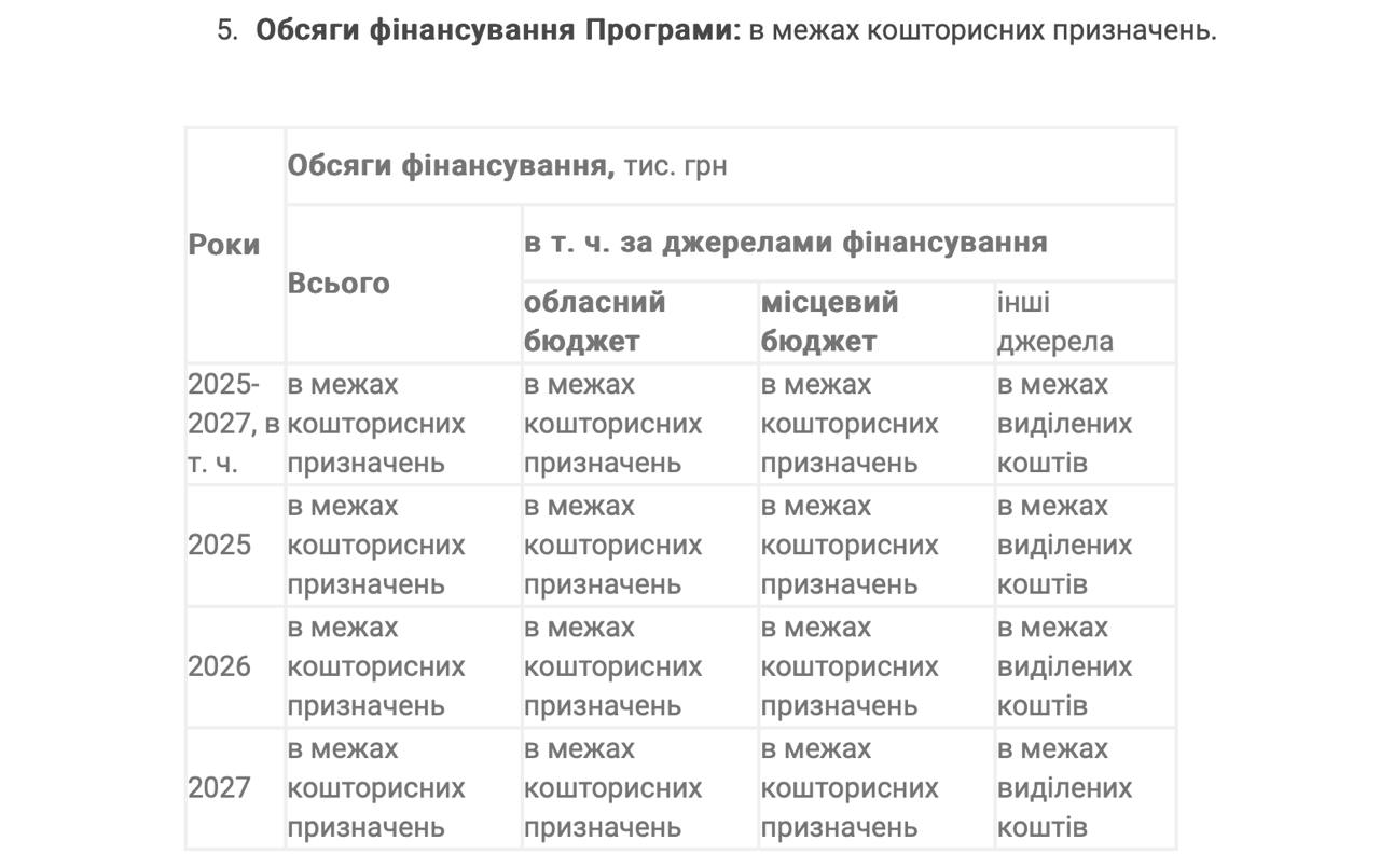 Франківська облрада затвердила програму підтримки ВПО, але не виділила на неї грошей (ФОТО)