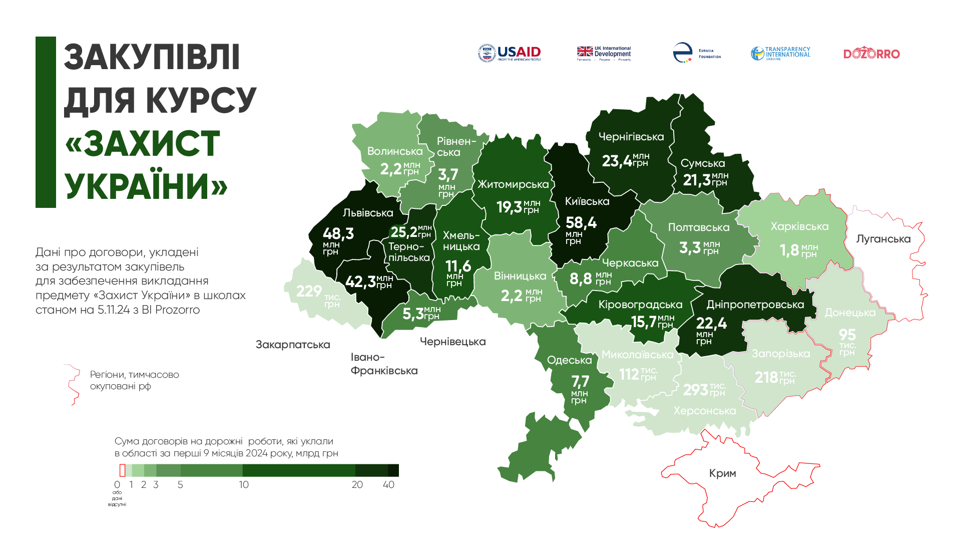 Шкільний “Захист України” за 42 млн грн: Івано-Франківщина увійшла до трійки лідерів за закупівлями