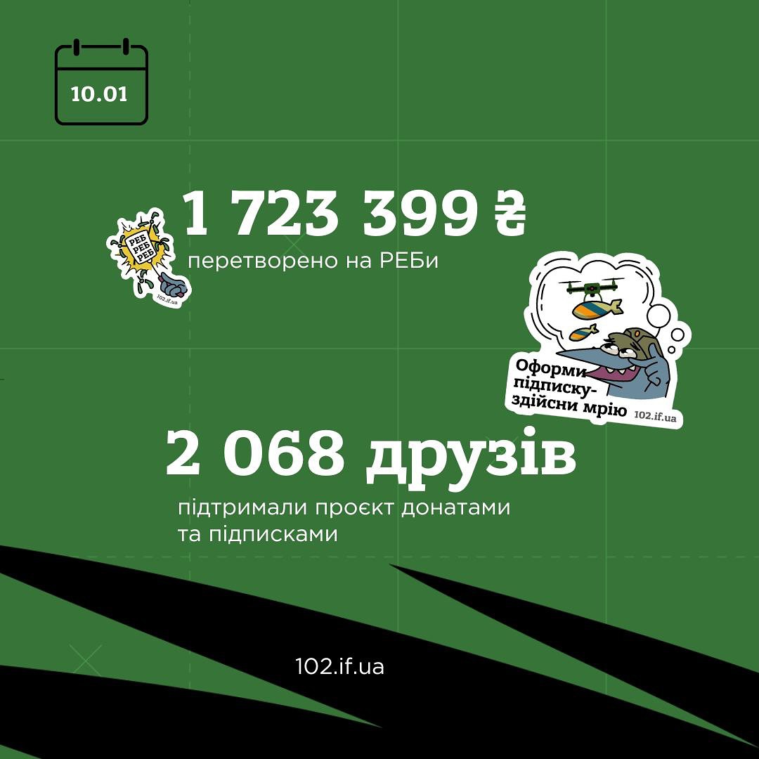 Протягом минулого року прикарпатські “Бойові ворони” зібрали понад мільйона гривень на РЕБи