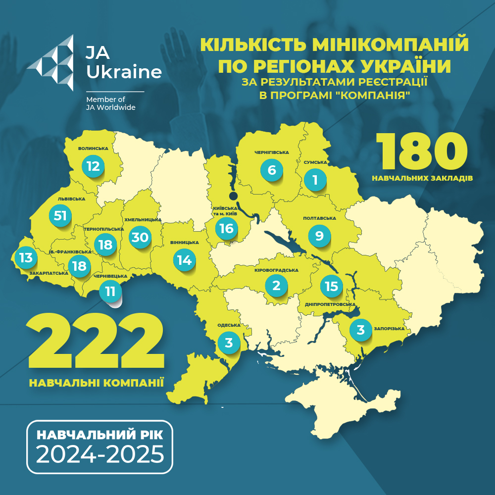 Учні Івано-Франківщини створили 18 навчальних мінікомпаній