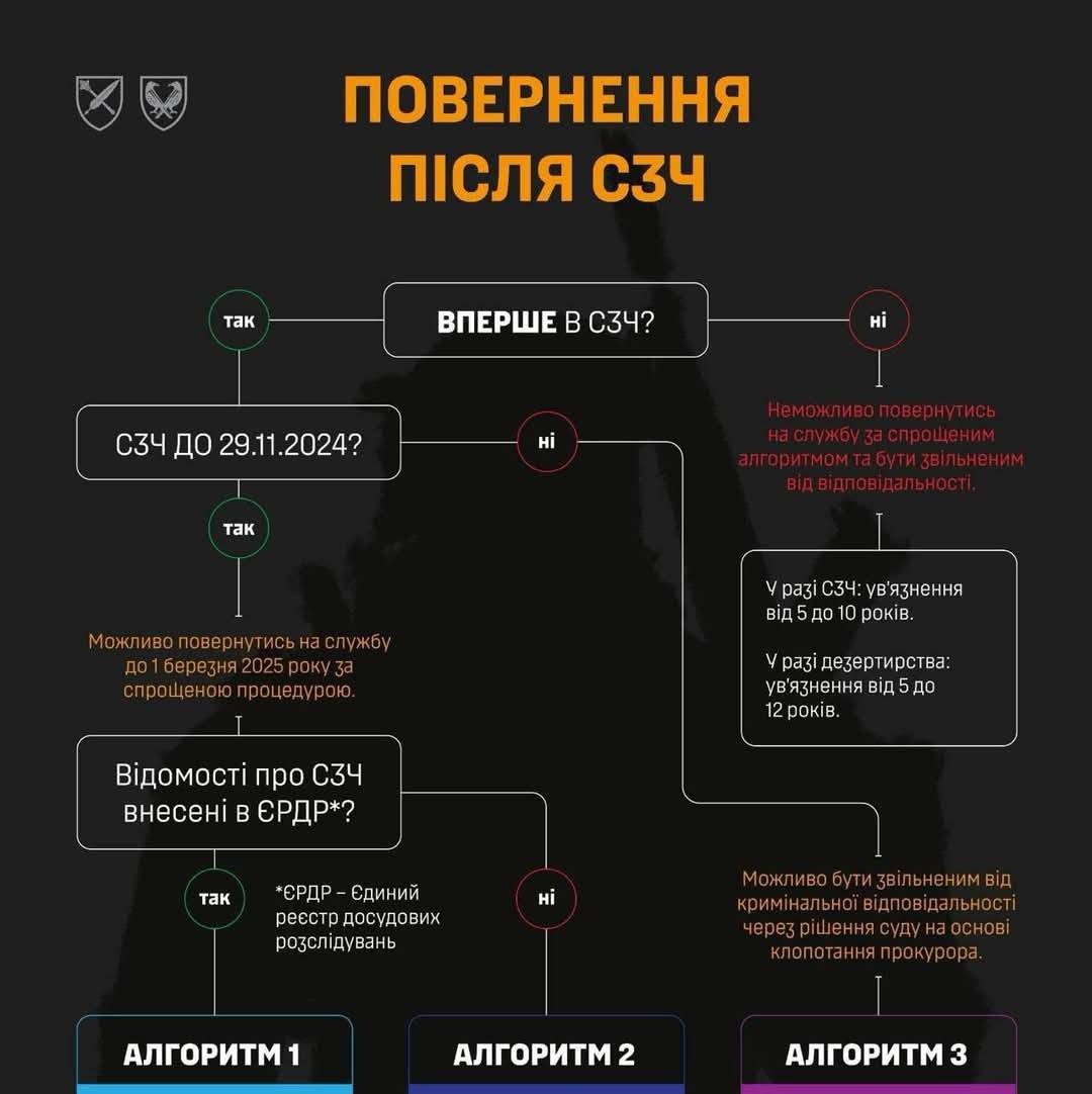 Як швидко і без відповідальності повернутися після СЗЧ? Пояснює франківський ТЦК