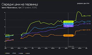 Як інфраструктура та розташування впливають на вартість квартири в новобудові: аналітика, ціни в Івано-Франківську