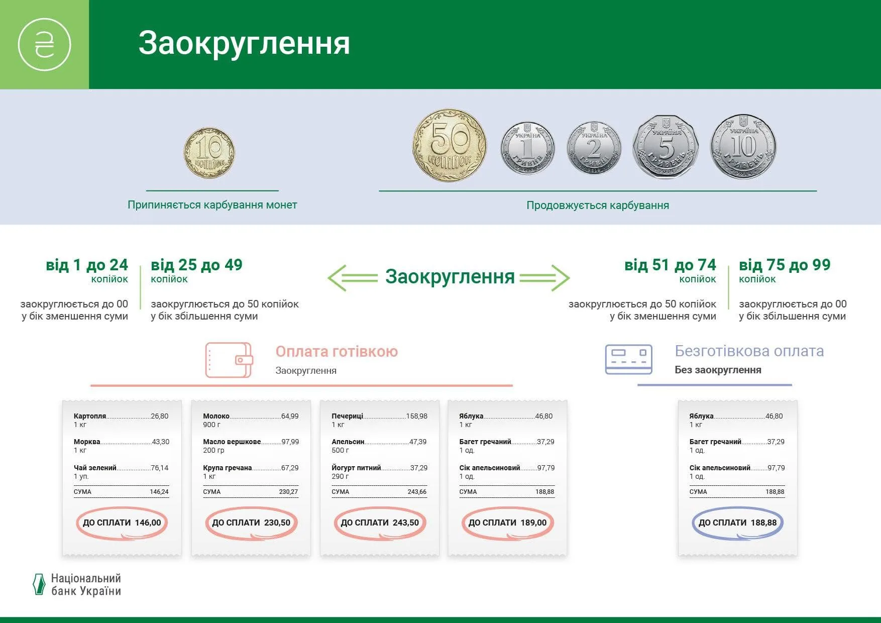 НБУ планує вилучити з обігу монети номіналом 10 копійок
