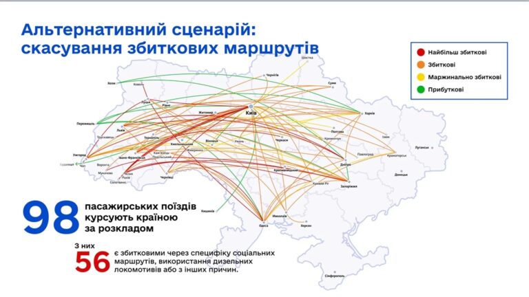Рейси карпатського напрямку є збитковими для “Укрзалізниці” – голова правління Перцовський